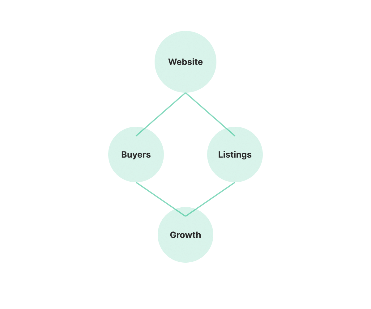 Why Bluxel Africa Exists
