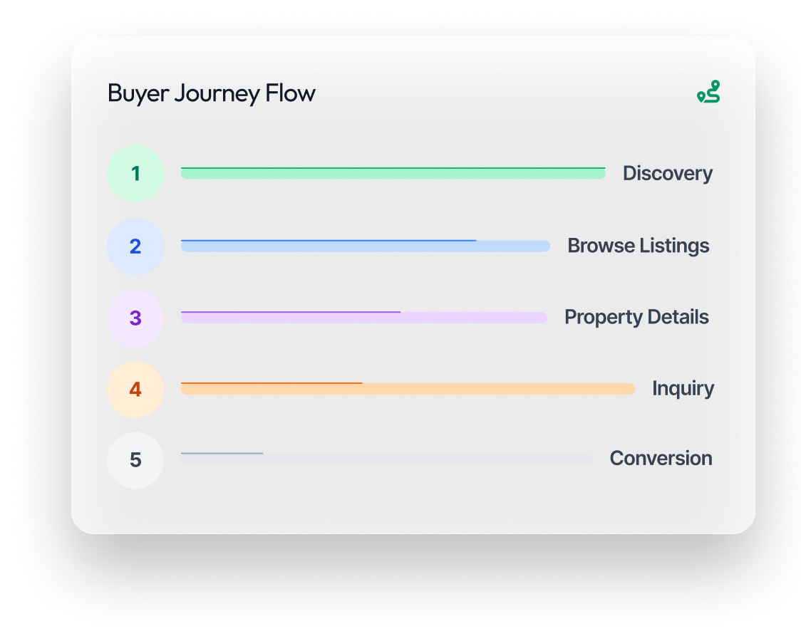 Real-estate-website-design-websites-built-specifically-for-real-estate-businesses