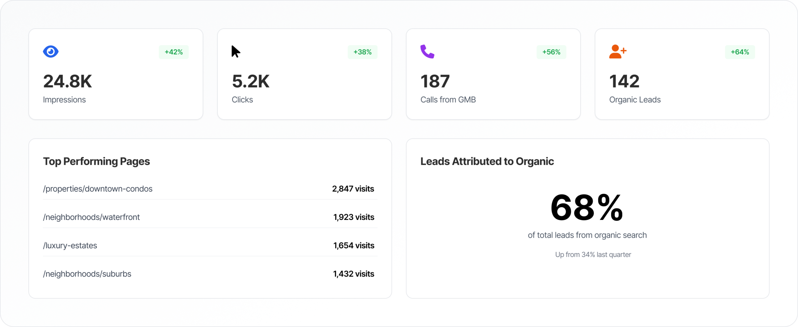 real-estate-SEO-that-drives-qualified-property-leads 1