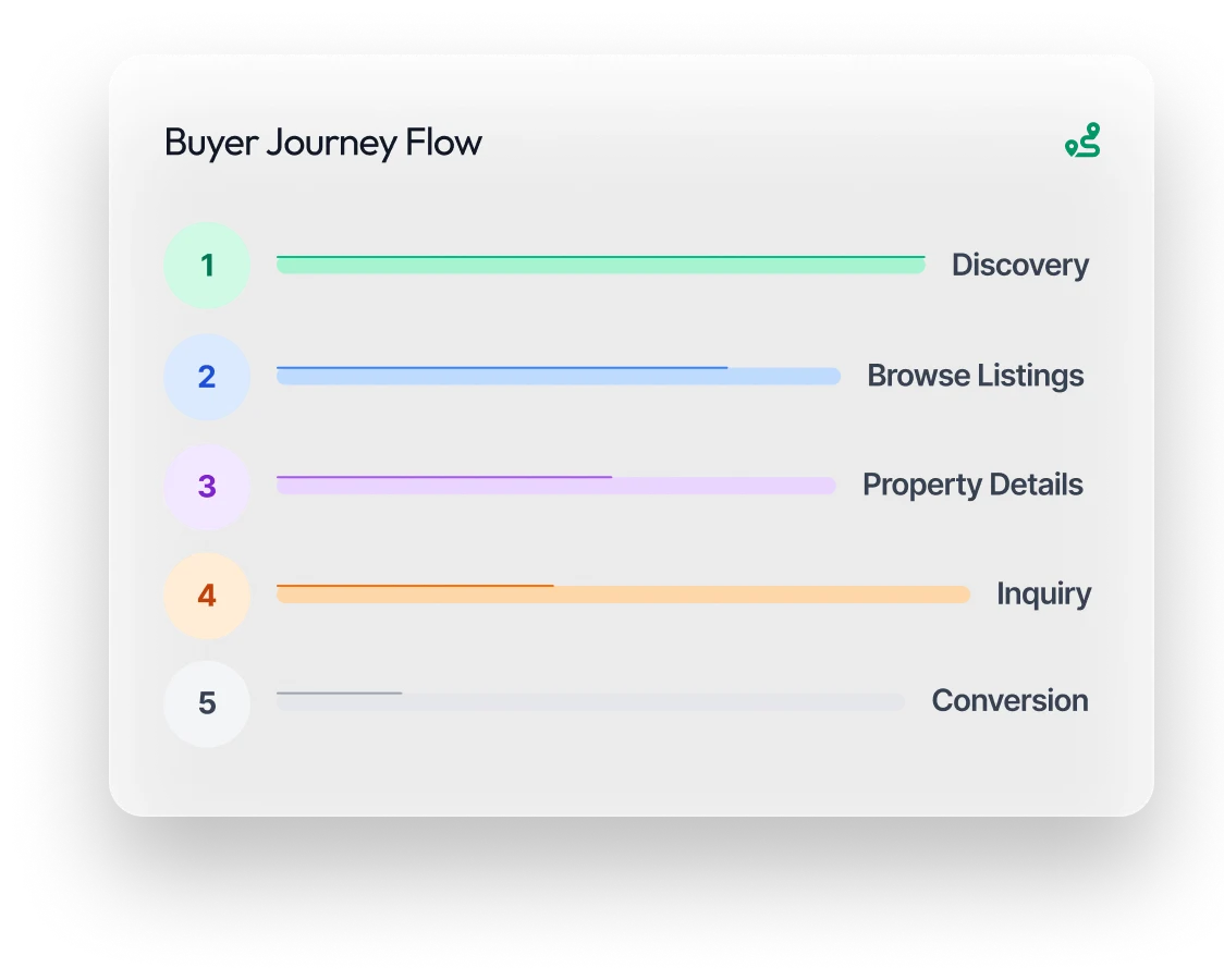 Real-estate-website-design-websites-built-specifically-for-real-estate-businesses